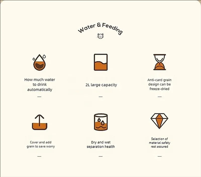 Gravity Pet Feeder and Water Dispenser Set Automatic Dog Feeder and Dog Water Dispenser for Dogs Cats Pets Animals Large Capaci